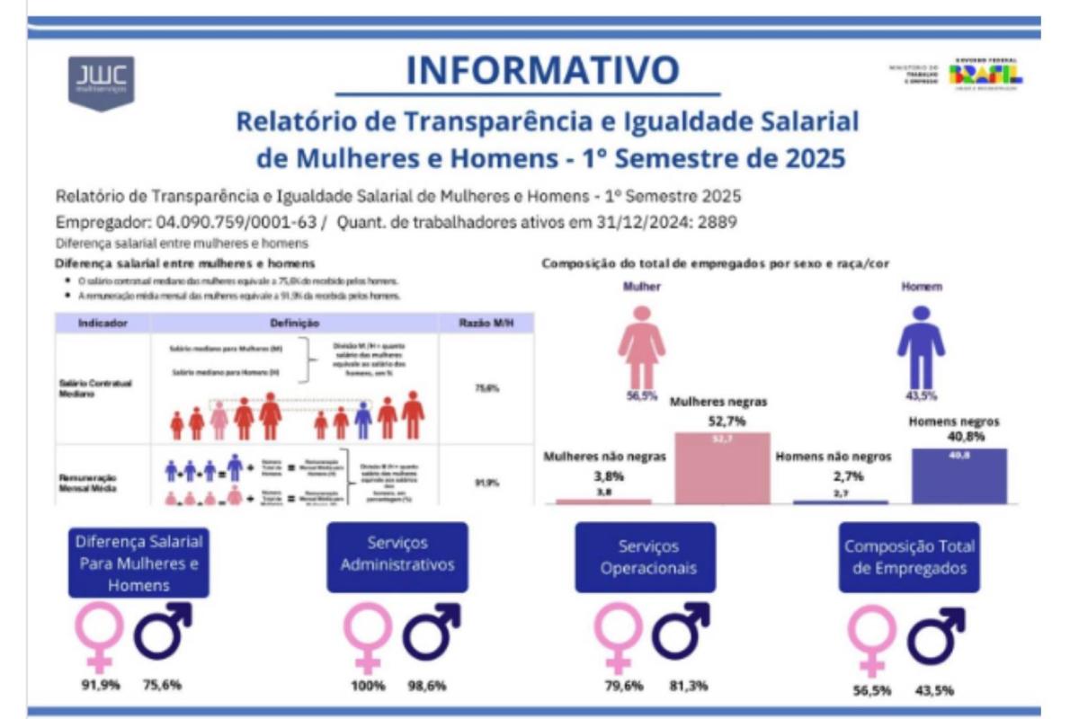 Equiparação Salarial Entre Homens e Mulheres: Compromisso com Justiça e Valorização Profissional